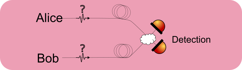 Schematic illustration of entanglement generation by bell state measurements